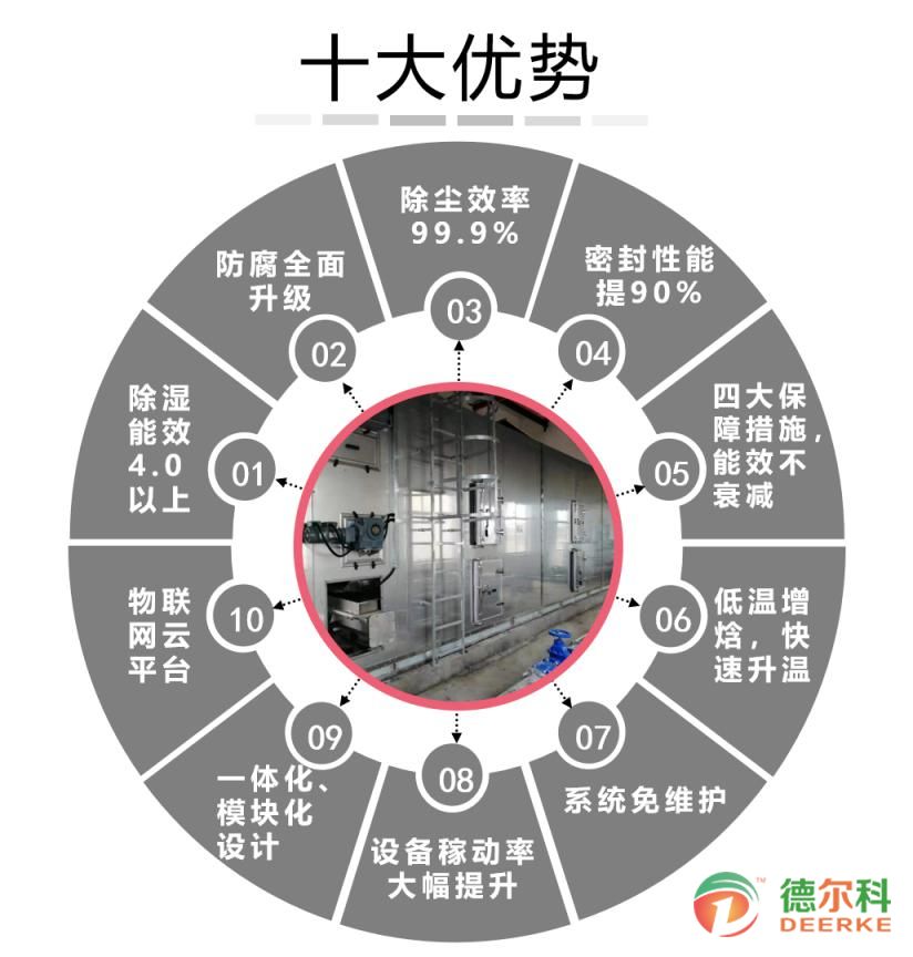 廣州南沙區(qū)大崗先進制造業(yè)基地區(qū)塊綜合開發(fā)項目污水處理廠 深圳德爾科低溫干化成套設(shè)備圓滿完成安裝調(diào)試順利驗收(圖5)